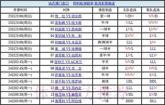 世界杯盘口网页版官方 世界杯盘口网页版官方