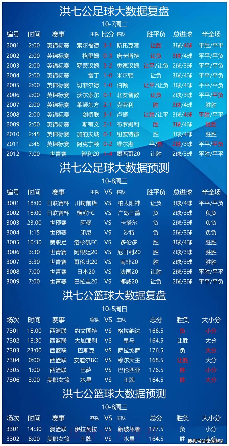 世界杯预测下载最佳 世界杯预测下载最佳