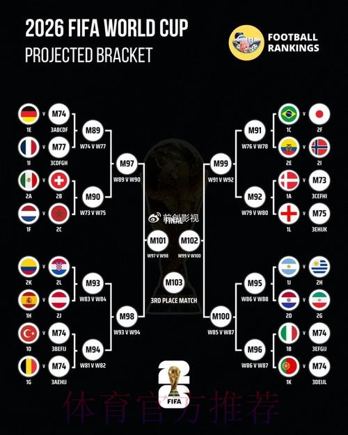世界杯预测下载最佳 世界杯预测下载最佳